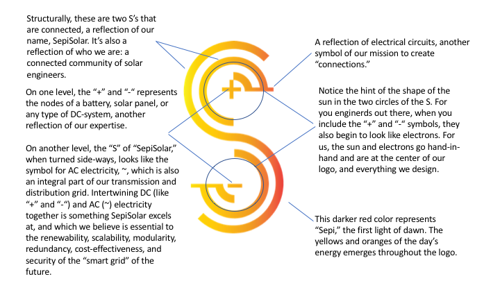 SepiSolar-Logo-Explanaation-v5.png