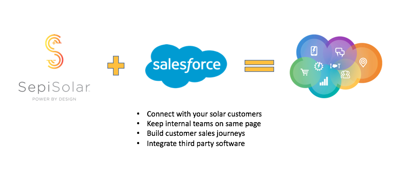 Solar-Salesforce-CRM.png